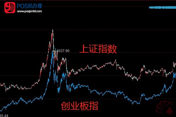 上证指数低点反弹超13%，基金业绩也逐步扭转颓势
